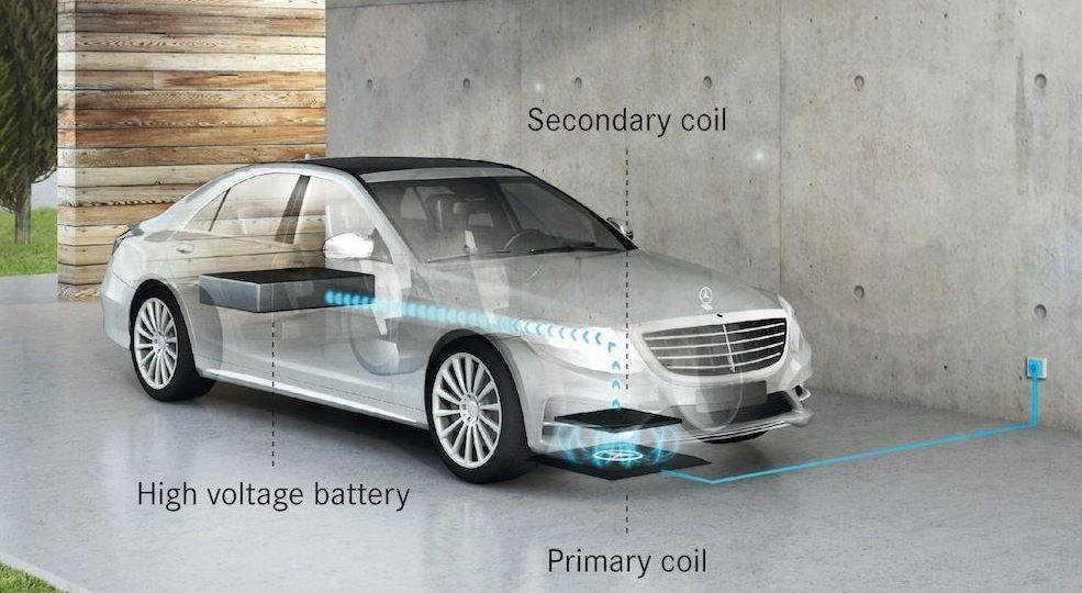 13 yleisesti konseptiasteella, mutta 2016 syksyllä autovalmistaja Mercedes-Benz ilmoitti tuovansa S550e -hybridiautoihinsa lisävarusteena langattoman latauksen, joka kykenisi jopa 3,6 kw:n