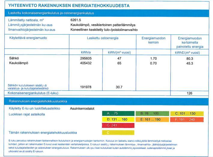 Liite 2 1 (3) Aurinkosähkön vaikutus rakennuksen