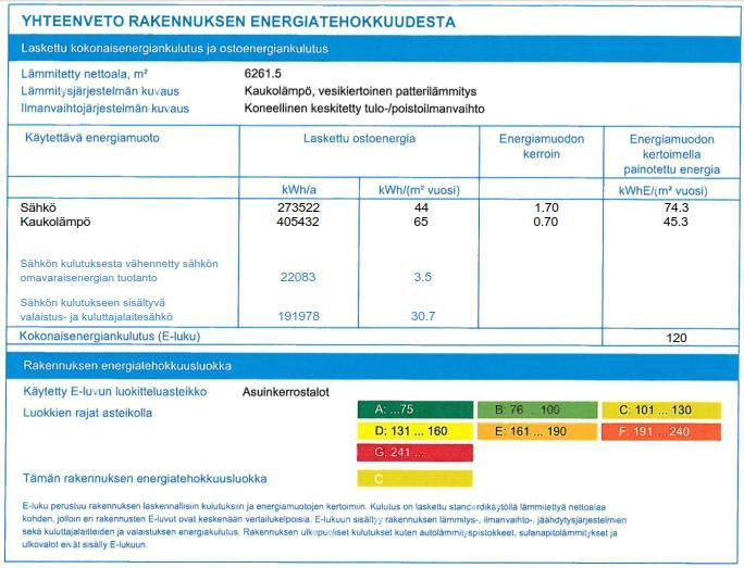 Liite 2 2 (3) Energiatodistus kun 30,2 kw aurinkosähköä.