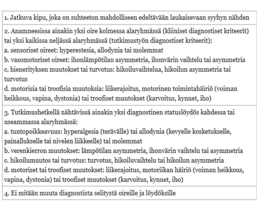 15 Kuvio 1. Budapestin kriteeristö. (Käypä hoito, 2015.