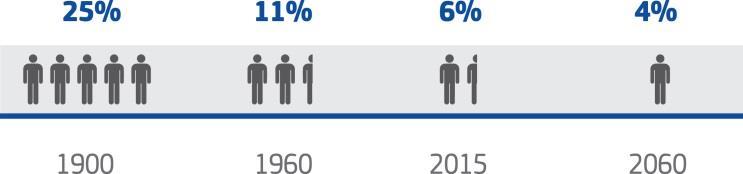 Lähde: YK:n tilasto-osasto ja Eurostat,