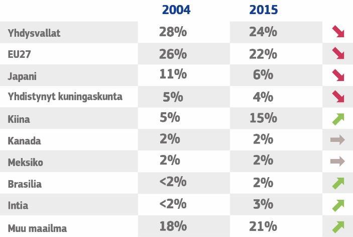 Global Strategic Trends Out to 2045