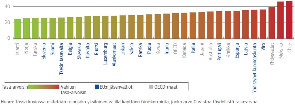 Maailman tasa-arvoisimmat yhteiskunnat sijaitsevat