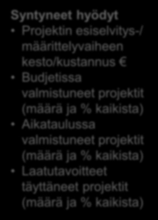 (määrä ja % kaikista), joille on annettu arkkitehtuuritukea?