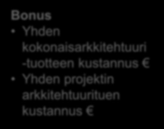 Budjetissa Second valmistuneet projektit (määrä ja % kaikista) Aikataulussa Third valmistuneet projektit