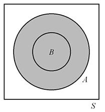 TKK () Ilkka Mellin (2004) 31 Perusjoukon määrittelemisen merkitys: Esimerkki Venn-diagrammit Perusjoukon eksplisiittinen tai implisiittinen määritteleminen on sekaannuksien välttämiseksi