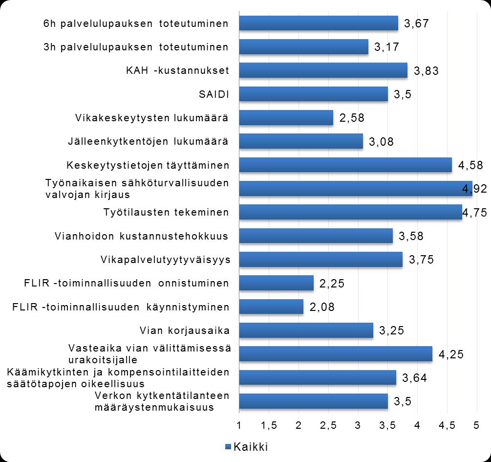 81 LIITE B: KYSELY KÄYTTÖKESKUSTOIMINNAN MITTAAMISES- TA OMAN TOIMEN OHELLA KÄYTÖNVALVONTAA TEKEVILLE Kysely tehtiin online-kyselynä.