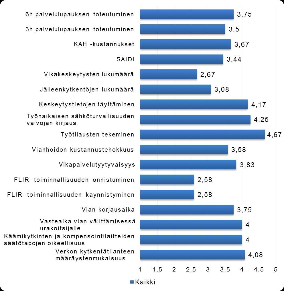 82 Käytönvalvontaa tehdessäni tunnen seuraavien asioiden mittaamisen tai seurannan