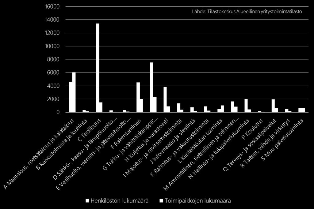Pienet yritykset hankkivat usein työterveyshuollon palvelunsa kunnallisen sektorin palveluntuottajilta (terveyskeskuksilta, kunnallisilta liikelaitoksilta ja osakeyhtiöiltä) niin Etelä- Pohjanmaalla