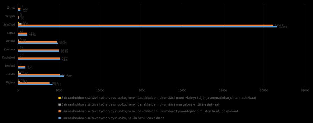 Kuva 26: Sairaanhoidon sisältävä