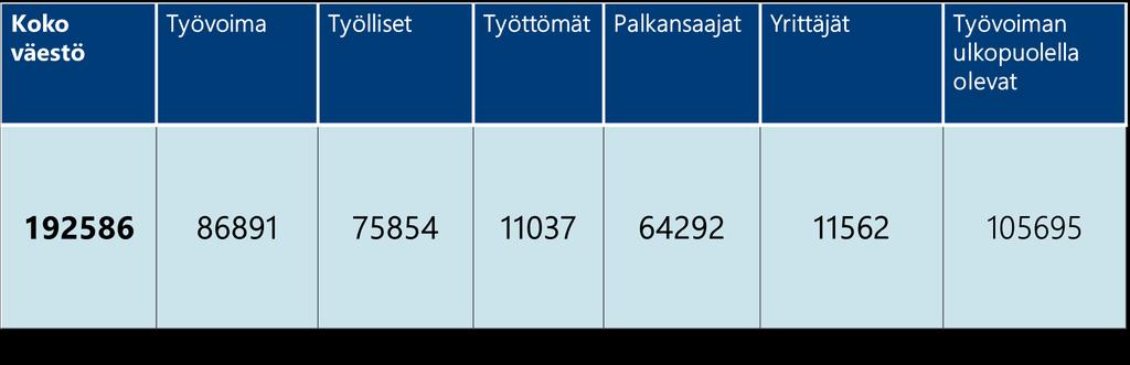 MAAKUNNAN PERUSTIEDOT: Etelä - Pohjanmaa 1.