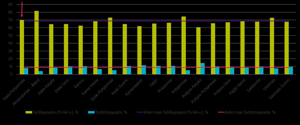 Etelä- Pohjanmaan työttömyysaste on maan keskitasoa alempi Tilastokeskuksen työvoimatutkimuksen viime vuotta koskevassa