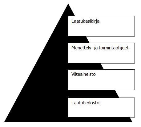 14 (49) 3.2 Laatujärjestelmä Laatujärjestelmästä (Quality Management System) selviää usein yrityksen toimintatapa ja laadun varmistamiseen käytettävät menetelmät.