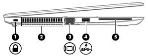 Osa Kuvaus HUOMAUTUS: Lisätietoja USB-porttien tyypeistä on kohdassa USB-laitteen käyttäminen sivulla 37. (6) RJ-45 (verkko) -pistoke Tähän voidaan kytkeä verkkokaapeli.