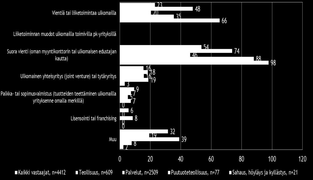 Puutuoteteollisuus, sahaus, höyläys ja kyllästys 5.