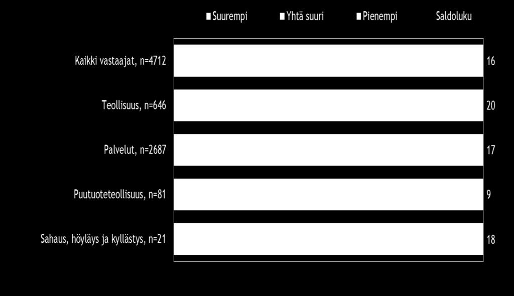 Puutuoteteollisuus, sahaus, höyläys ja kyllästys 2.