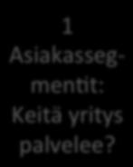 How are they integrated with the rest of our business model? How costly are they? 4 Asiakassuhteet: miten asiakassuhteita luodaan ja ylläpidetään?