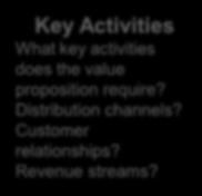 What is the offering? What is unique about it? What customer problems are solved?