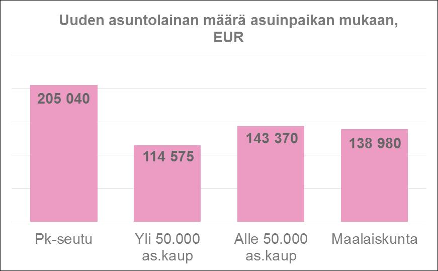 2v. sitten otettu)