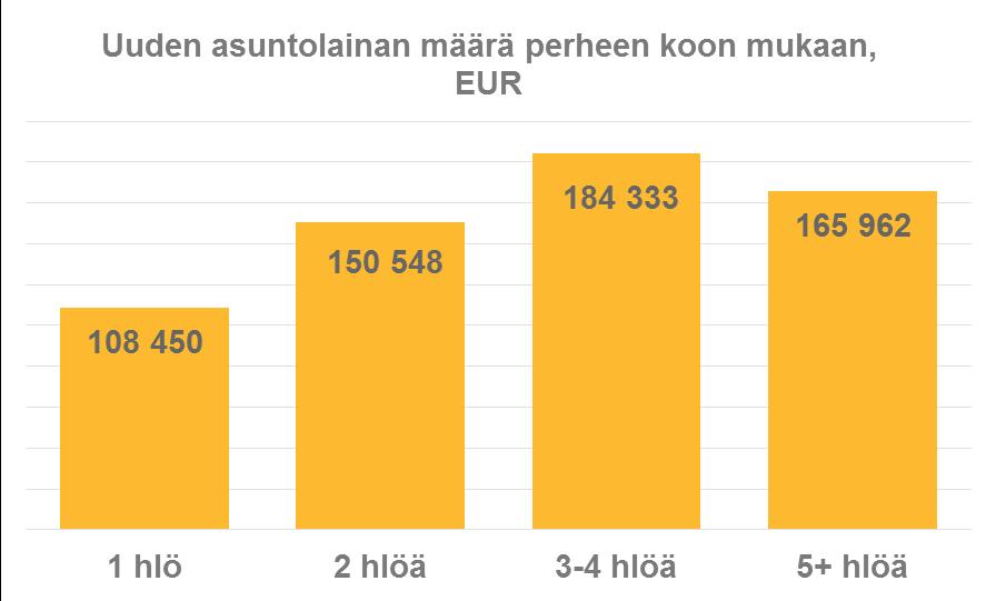 Lähteet: data Säästäminen