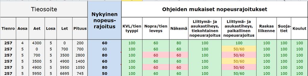 2. Tehtävä 2.1.