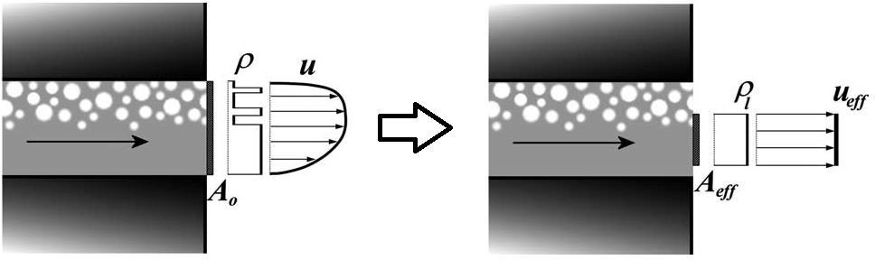 19 sinkertaistettu niin, että kaikki neste virtaa tehollisen pinta-alan läpi. Tehollinen pintaala on pienempi kuin suutinreiän todellinen poikkipinta-ala. (Payri ym. 2004.) Kuva 3.