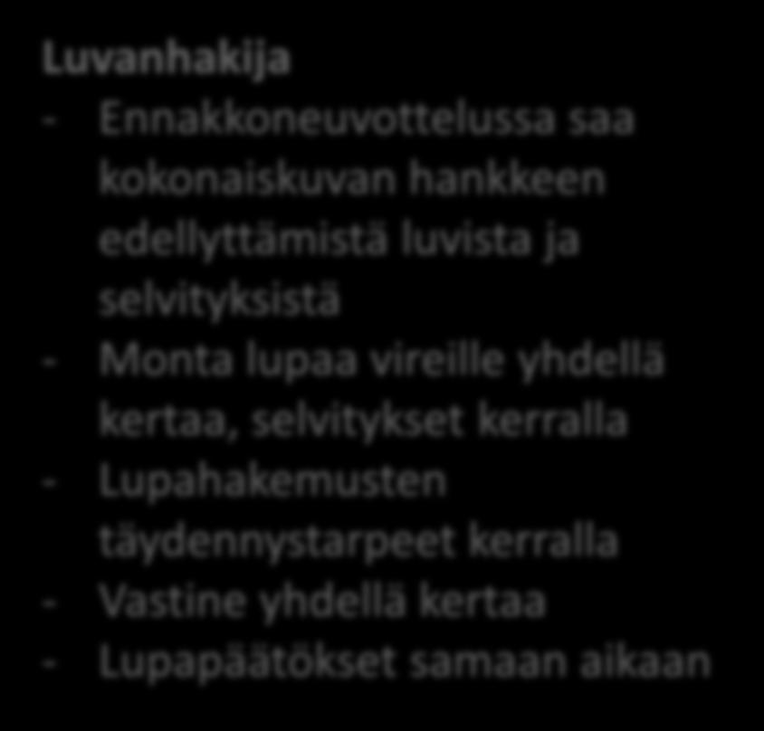 Muutoksia eri osapuolille Luvanhakija - Ennakkoneuvottelussa saa kokonaiskuvan hankkeen