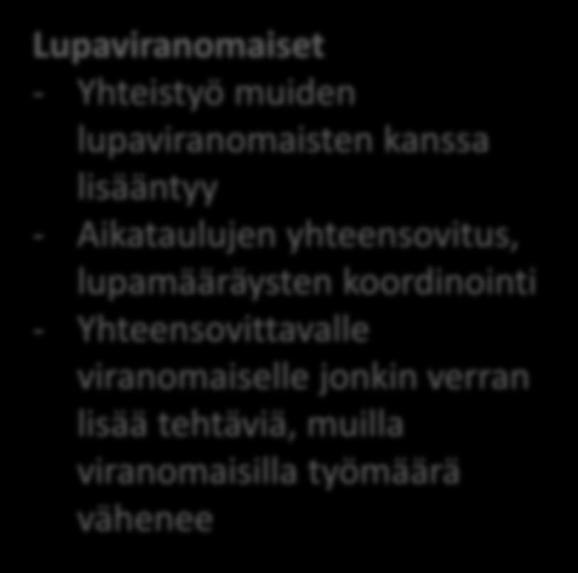 Aikataulujen yhteensovitus, lupamääräysten koordinointi - Yhteensovittavalle viranomaiselle