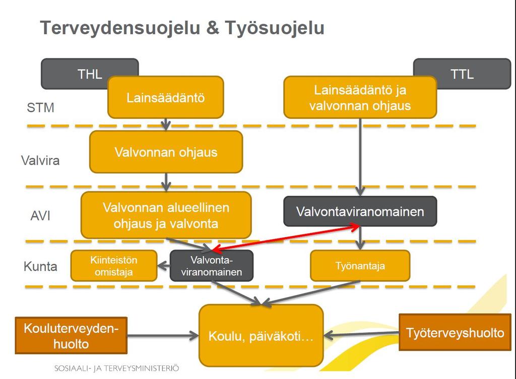 Lähde: Vesa