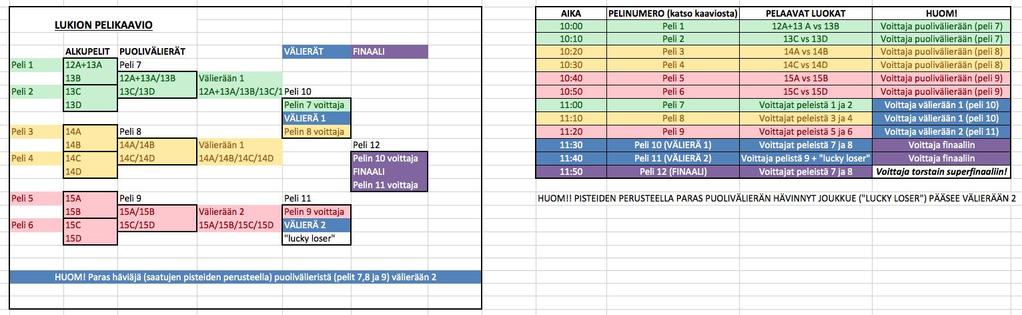 Keskiviikko 30.9. Lukujärjestyksen mukainen koulupäivä alla mainituin poikkeuksin: klo 10.00-12:20 Norssi 100-v Angry Birds Polttis!