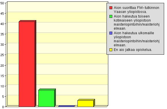 tällä hetkellä?