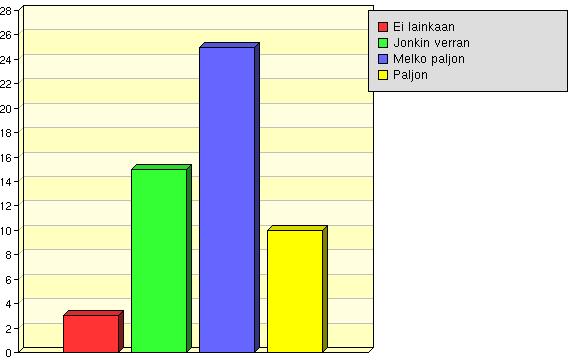 vuorovaikutukseen