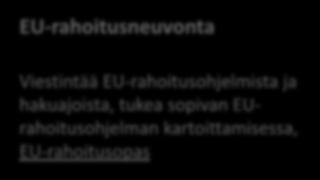 perustaminen toiseen maahan, yritysten ja organisaatioiden yhteystietoja eri maissa