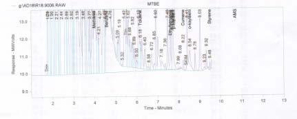 30 5.5.1 Vesiuutto Valmistettiin MTBE-liuos tislattuun veteen. Tämä liuos analysoitiin headspace-laitteella MTBE:n retentioajan määrittämiseksi.
