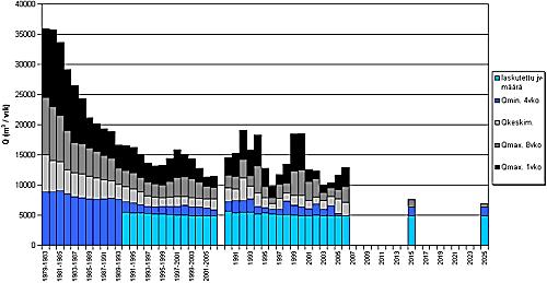 Viemärit 2020 -prosessi: materiaalit vuosilta 1997-2003 14 3.