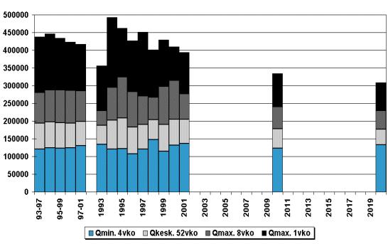 Viemärit 2020 -prosessi: materiaalit vuosilta 1997-2003 26 6.