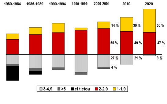 Viemärit 2020 -prosessi: materiaalit vuosilta 1997-2003 29 6.