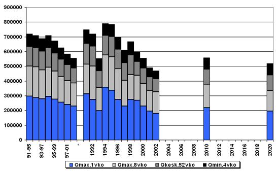 Viemärit 2020 -prosessi: materiaalit vuosilta 1997-2003 31 7.