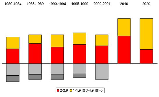 Viemärit 2020 -prosessi: materiaalit vuosilta 1997-2003 35 7.