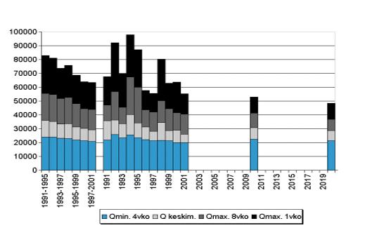 Viemärit 2020 -prosessi: materiaalit vuosilta 1997-2003 51 10.