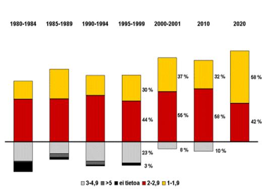 Viemärit 2020 -prosessi: materiaalit vuosilta 1997-2003 54 10.
