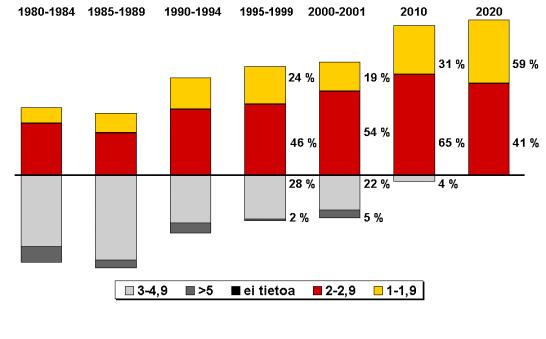 Viemärit 2020 -prosessi: materiaalit vuosilta 1997-2003 68 12.
