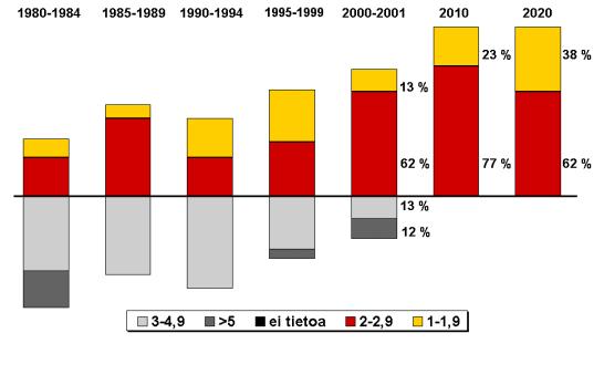 Viemärit 2020 -prosessi: materiaalit vuosilta 1997-2003 82 14.