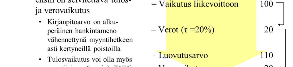 Mikäli resurssia päätetään käyttää jossain investointiprojektissa, niin siitä ei voi luopua ja vastaavat hyödyt jäävät saamatta.