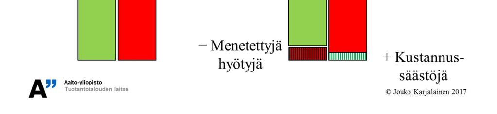 Kalvossa ENNEN kuvaa yrityksen tilaa, jos ehdotettua päätöstä ei toimeenpanna (kielteinen päätös). Tavallaan ajatellaan, että toiminta jatkuu kuten ennenkin.