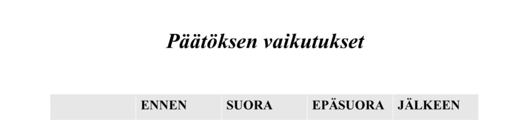 9 Tässä tilanteessa menetettyä katetuottoa voidaan kutsua myös kapasiteetin käytön vaihtoehtoiskustannukseksi.