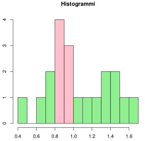 Kurssin tavoitteena on oppia, kuinka aikasarjoja analysoidaan ja miten niiden avulla laaditaan ennusteita.