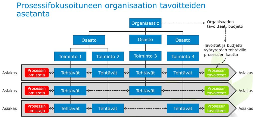 STRATEGISET TAVOITTEET TULISI JALKAUTTAA ENSIN