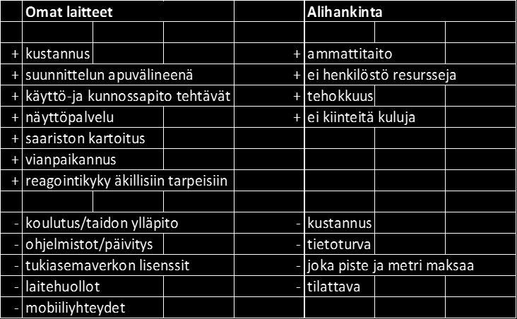 Windows-tabletin etuna on, että siinä saadaan toimimaan kaikki käytössä olevat toimistosovellukset, kuten esimerkiksi verkkotietojärjestelmä.