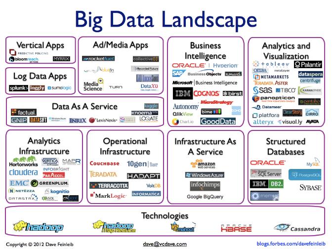 Seminar on big data management